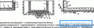 1213 Formation drainage schemes