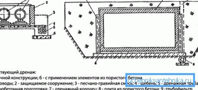 1213 Related drainage patterns