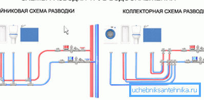 Serial and parallel wiring diagrams
