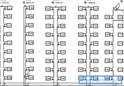 Schemes of modern wiring heating systems in a high-rise building Schemes of modern wiring heating systems in a high-rise building