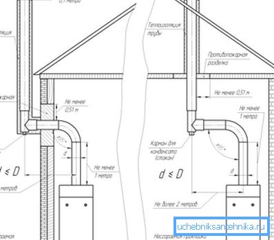 Schemes of standard chimneys Schemes of standard chimneys