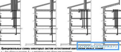 High-rise house ventilation schemes High-rise house ventilation schemes