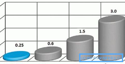 Roughness of different types of materials Roughness of different types of materials