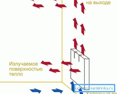 The width of the aluminum radiator section affects the radiated heat. The width of the aluminum radiator section affects the radiated heat.