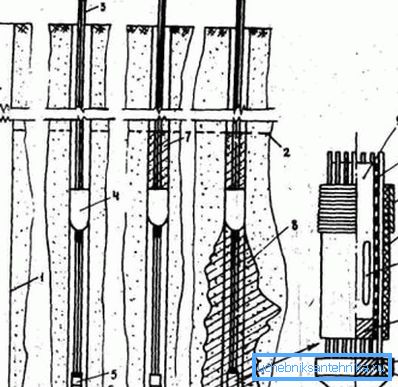 Hose-cable technology. Hose-cable technology.