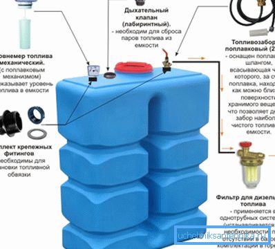 Storage system and fuel supply to the boiler.
