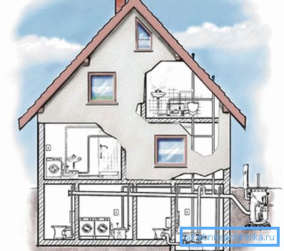 Sewer system of a private house Sewer system of a private house