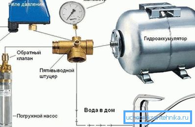 Pressure control system Pressure control system