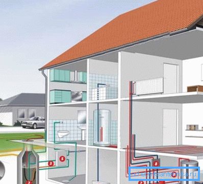 The heating system of a private house is one of the most important engineering networks. The heating system of a private house is one of the most important engineering networks.