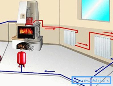Steam heating system with heat exchanger in the furnace Steam heating system with heat exchanger in the furnace
