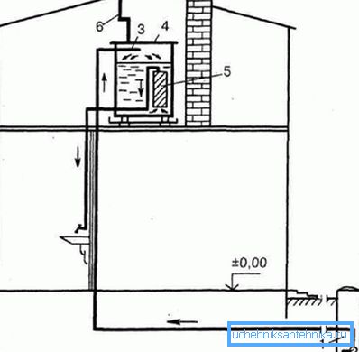 A gravity system. A gravity system.