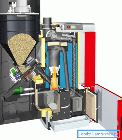 Automatic pellet feeding system Automatic pellet feeding system