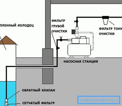 System with pump station System with pump station