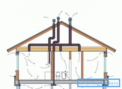 Multiple pin system.