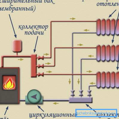 System with forced coolant movement.