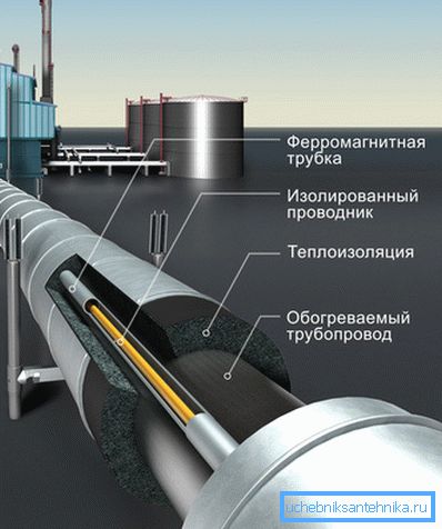 Thermal insulation system with electric heating element. Thermal insulation system with electric heating element.