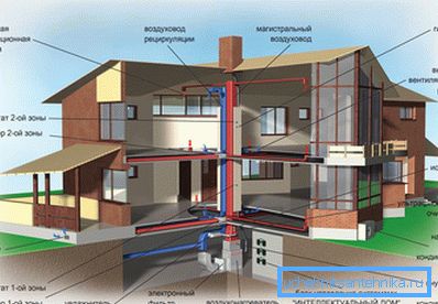 Residential house ventilation system Residential house ventilation system