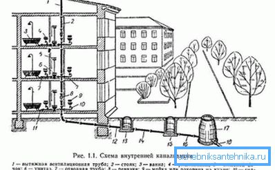 2752 External and internal systems
