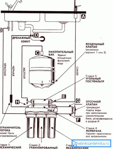 3880 Reverse Osmosis Systems
