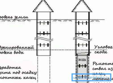 Fastening angle brackets. Fastening angle brackets.