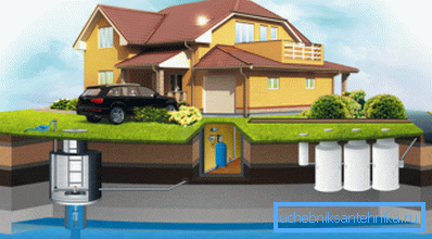 Well - a reliable source of water for a country house Well - a reliable source of water for a country house