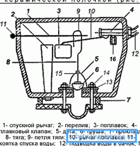 Drain system with croydon valve.
