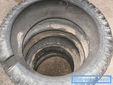 Drain pit of tires Drain pit of tires