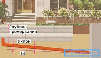 The case when it is not necessary to warm the sewer