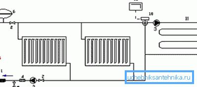 Adjacent connection of radiators and floor heating