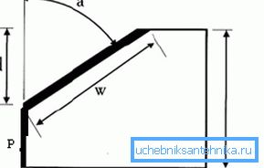 Chamfering Chamfering