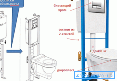 Assembling an installation kit with a wall-mounted toilet is easy Assembling an installation kit with a wall-mounted toilet is easy