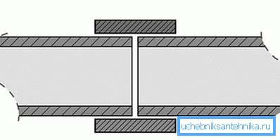 Connection of non-pressure asbestos cement pipe
