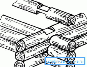 Connection logs in the log house Connection logs in the log house