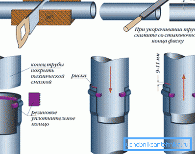 Coupling through rubber coupling Coupling through rubber coupling