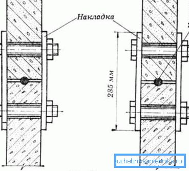 The connection of the rings plates. The connection of the rings plates.