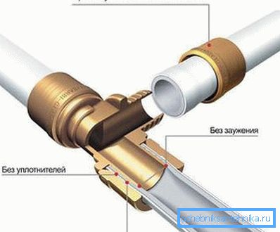 Connection by means of a press fitting. Connection by means of a press fitting.