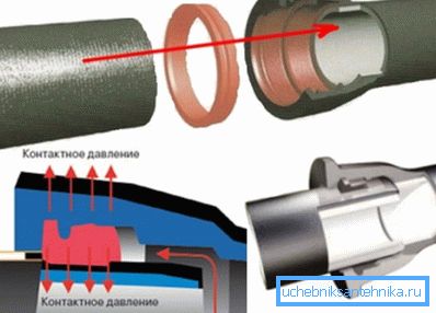 Socket connection
