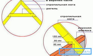 Connection rafter. Connection rafter.