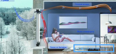 Preservation of heat during the operation of the window valve Preservation of heat during the operation of the window valve