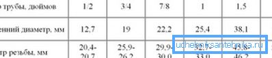 Matching metric and inch number systems Matching metric and inch number systems