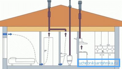 Neighborhood of different types of residential ventilation systems Neighborhood of different types of residential ventilation systems