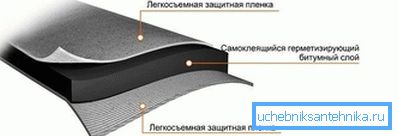 2790 The structure of the sealing tape