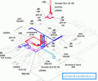 Charting ventilation is one of the most important stages of construction.
