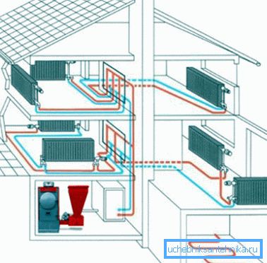 When making heating estimates, it is necessary to take into account all the elements. When making heating estimates, it is necessary to take into account all the elements.