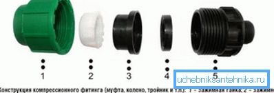 Components of the compression fitting. Components of the compression fitting.