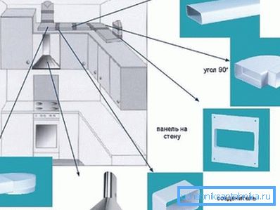 Components of smooth-wall construction. Components of smooth-wall construction.