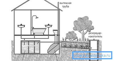2752 Sewage system components