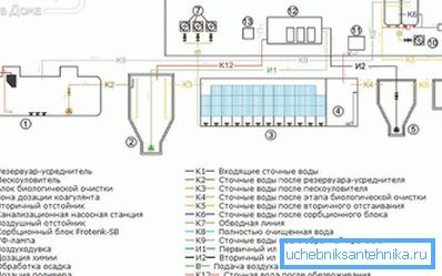 System components