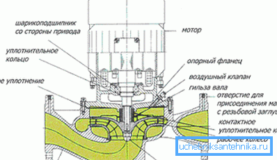 Components of a product with a dry rotor. Components of a product with a dry rotor.