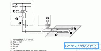 2797 Components of the system and connection